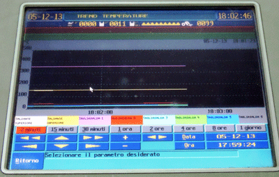 First System monitor control