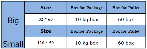Industrial bags size