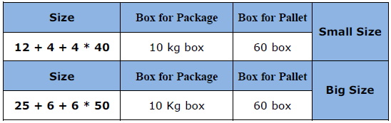 Neutral Bags Table